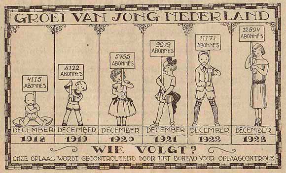 abonneegegevens van Jong Nederland