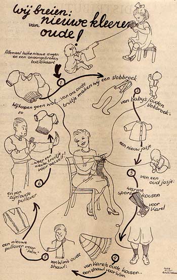 recyclingadvies uit de Humorist