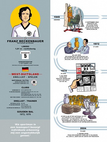 50 voetballegendes