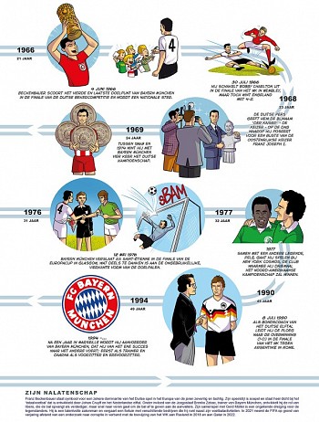50 voetballegendes